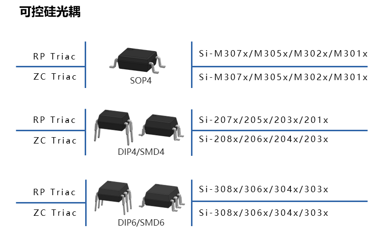 家用电器中常见光耦的典型封装示意图