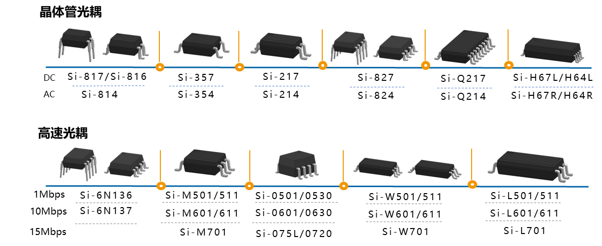 家用电器中常见光耦的典型封装示意图