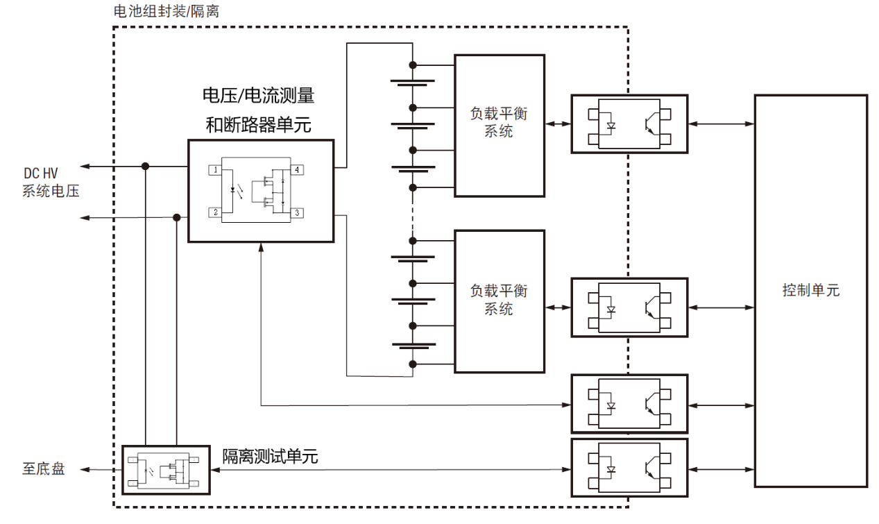 光耦在新能源领域的典型应用原理图2